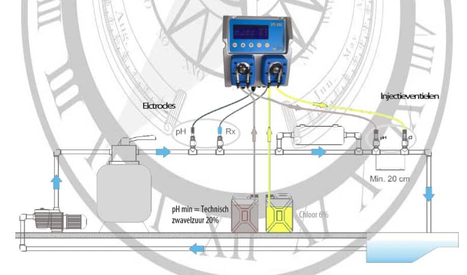 Hydraulisch schema Dsseersysteem EPS One installeren zwembad